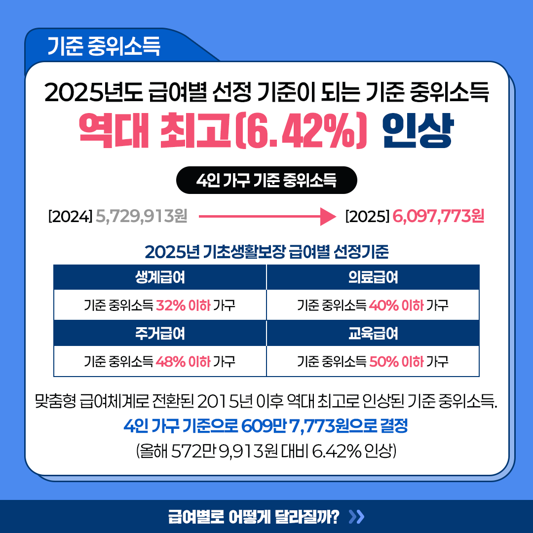 2025 달라지는 것 최저임금외1 (3).png