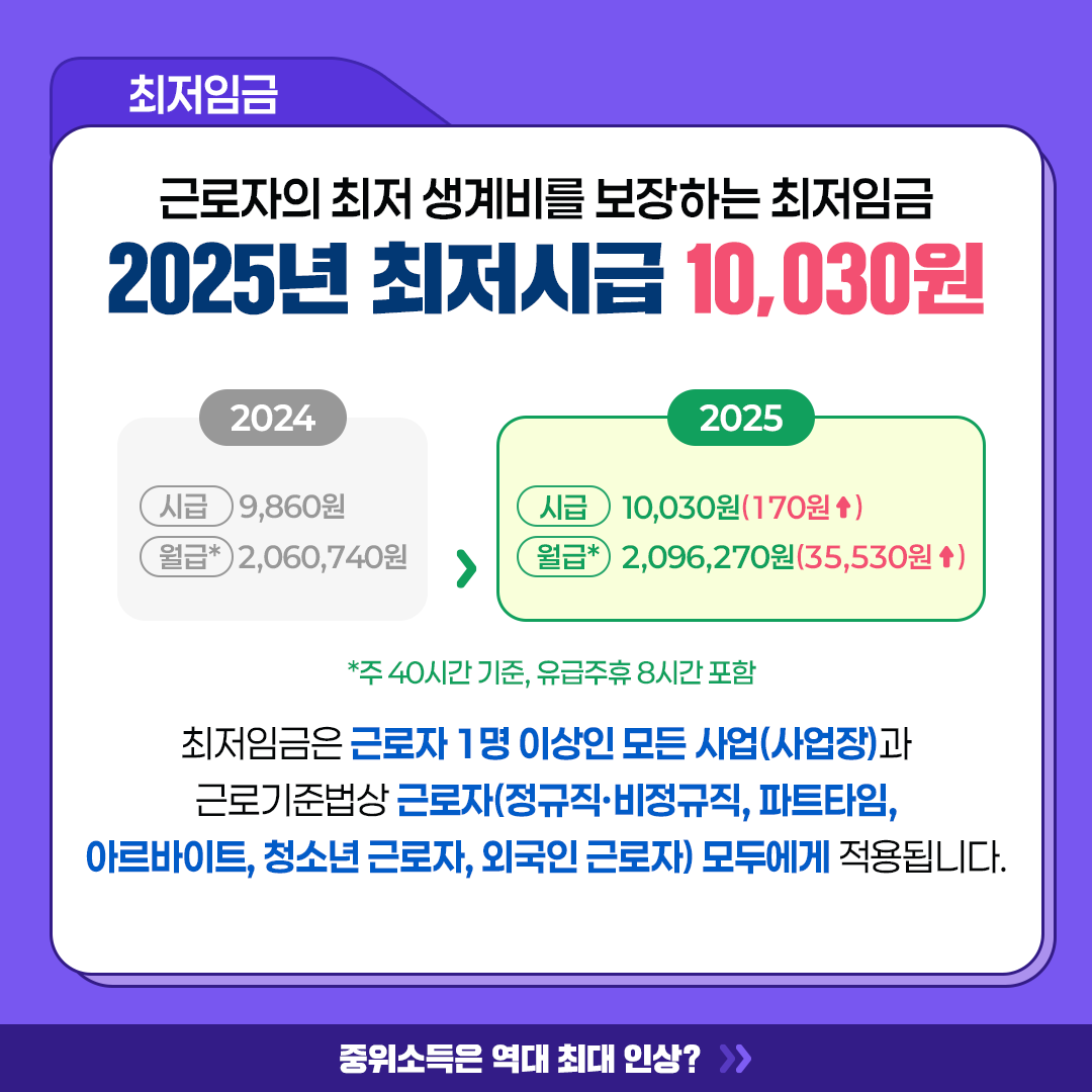 2025 달라지는 것 최저임금외1 (2).png