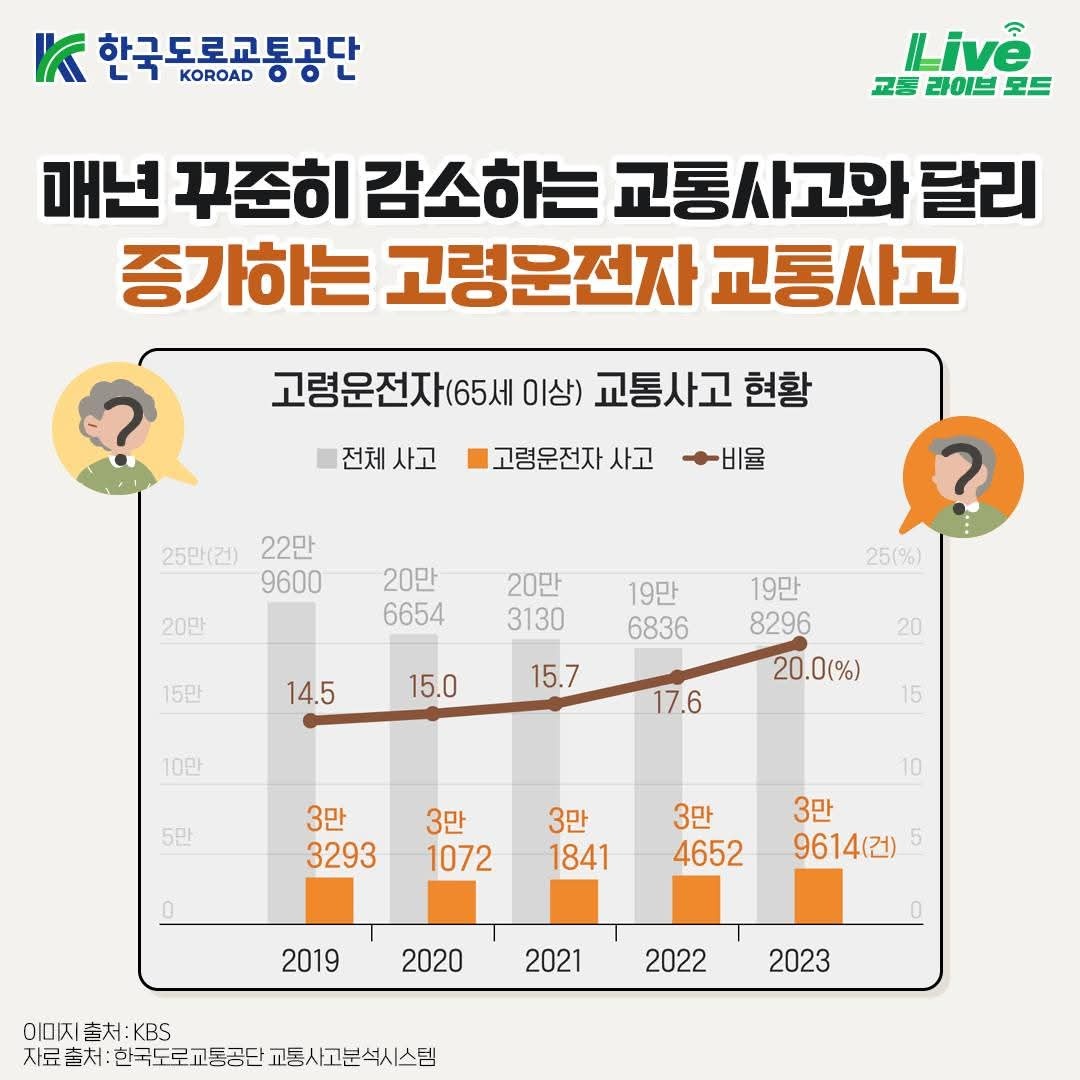 고령운전자 면허 (2).jpg