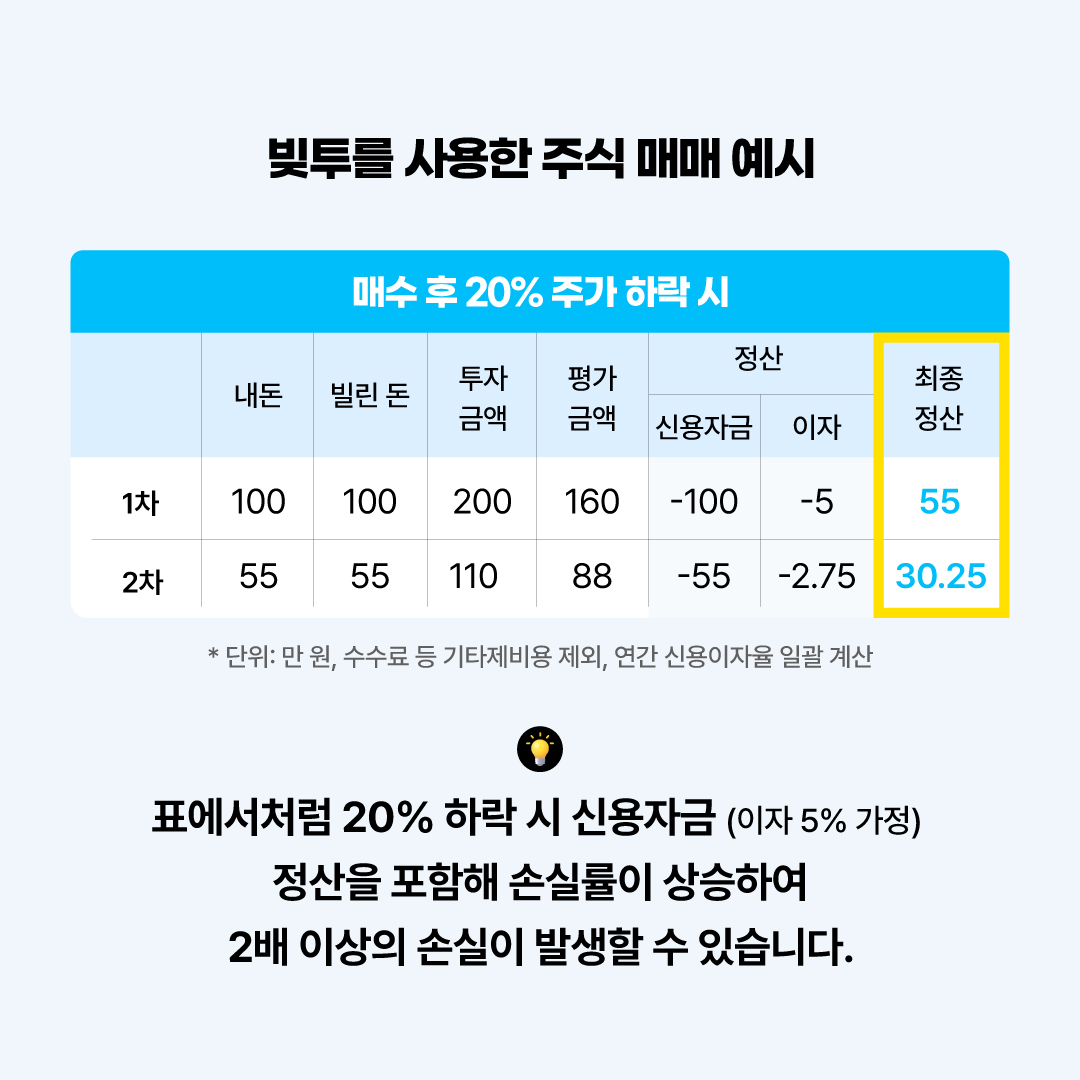 빚투의 위험성5.jpg