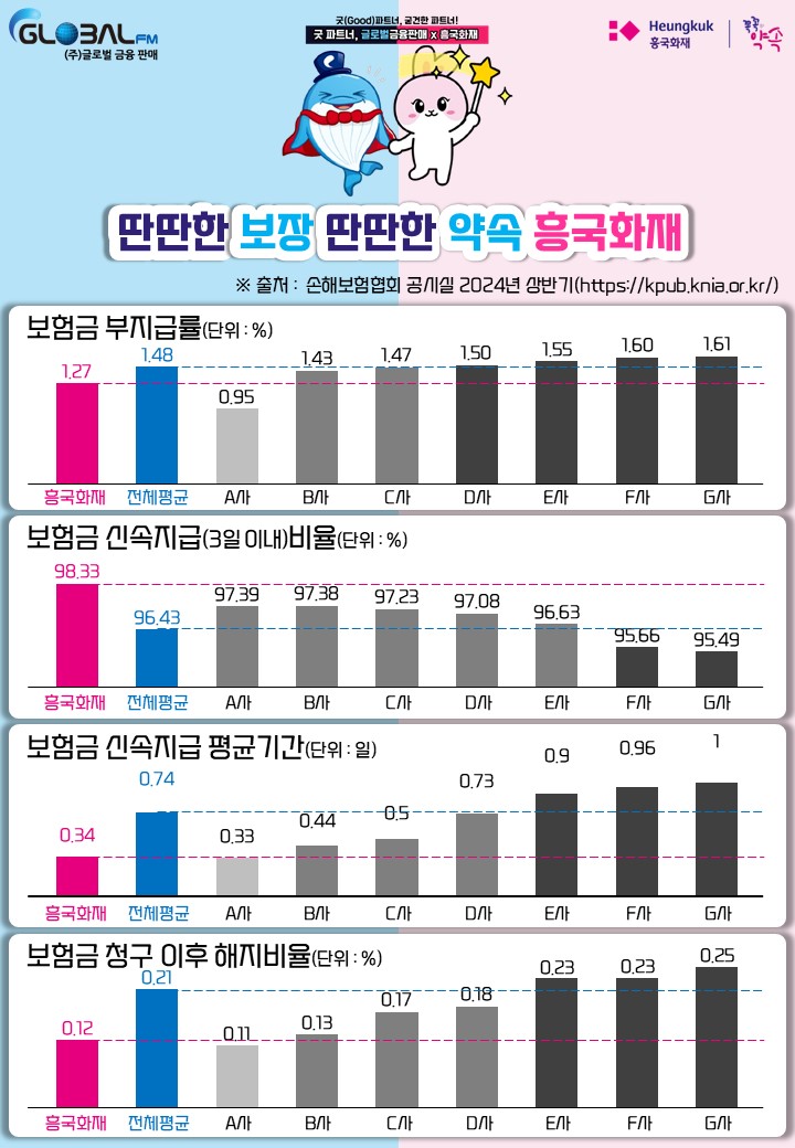 첨부4 흥국화재 딴딴한 약속 (보험금 지급율).jpg