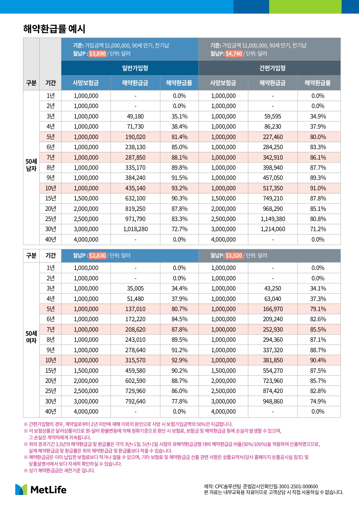 (무)TheClassic달러경영인정기보험(저해약환급금형) 교육용 리플렛_page-0002.jpg