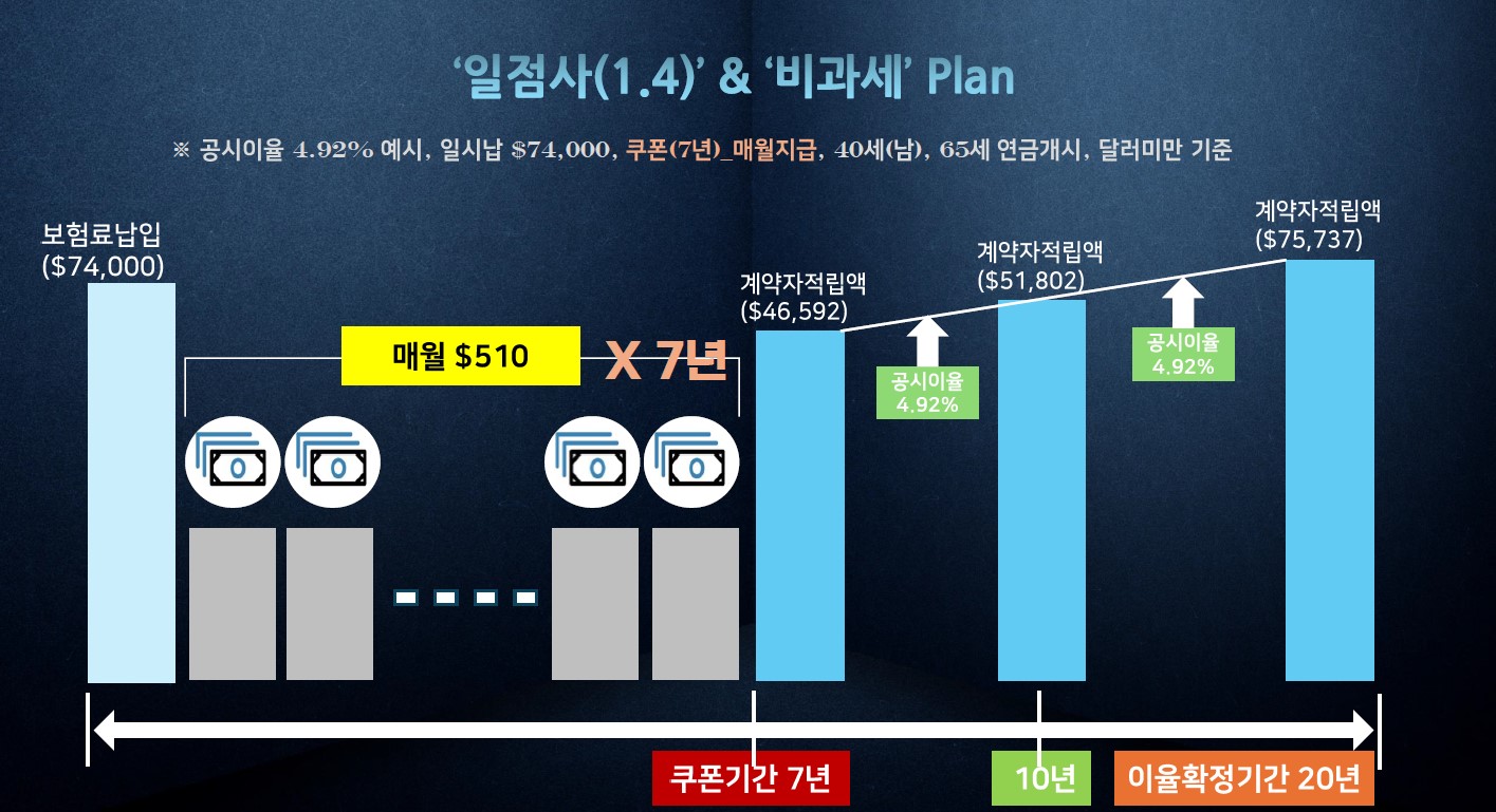 오늘의 달러연금 3.jpg