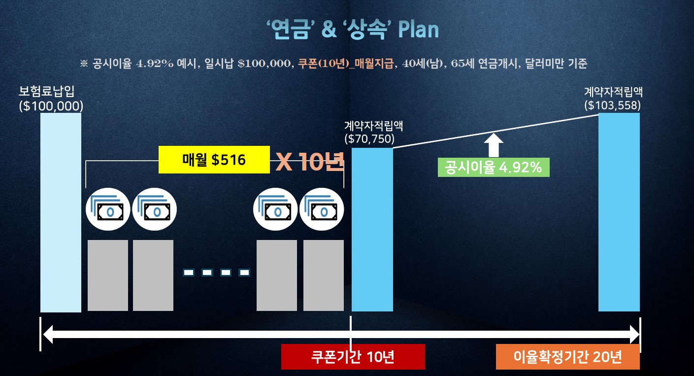 오늘의 달러연금 2.jpg