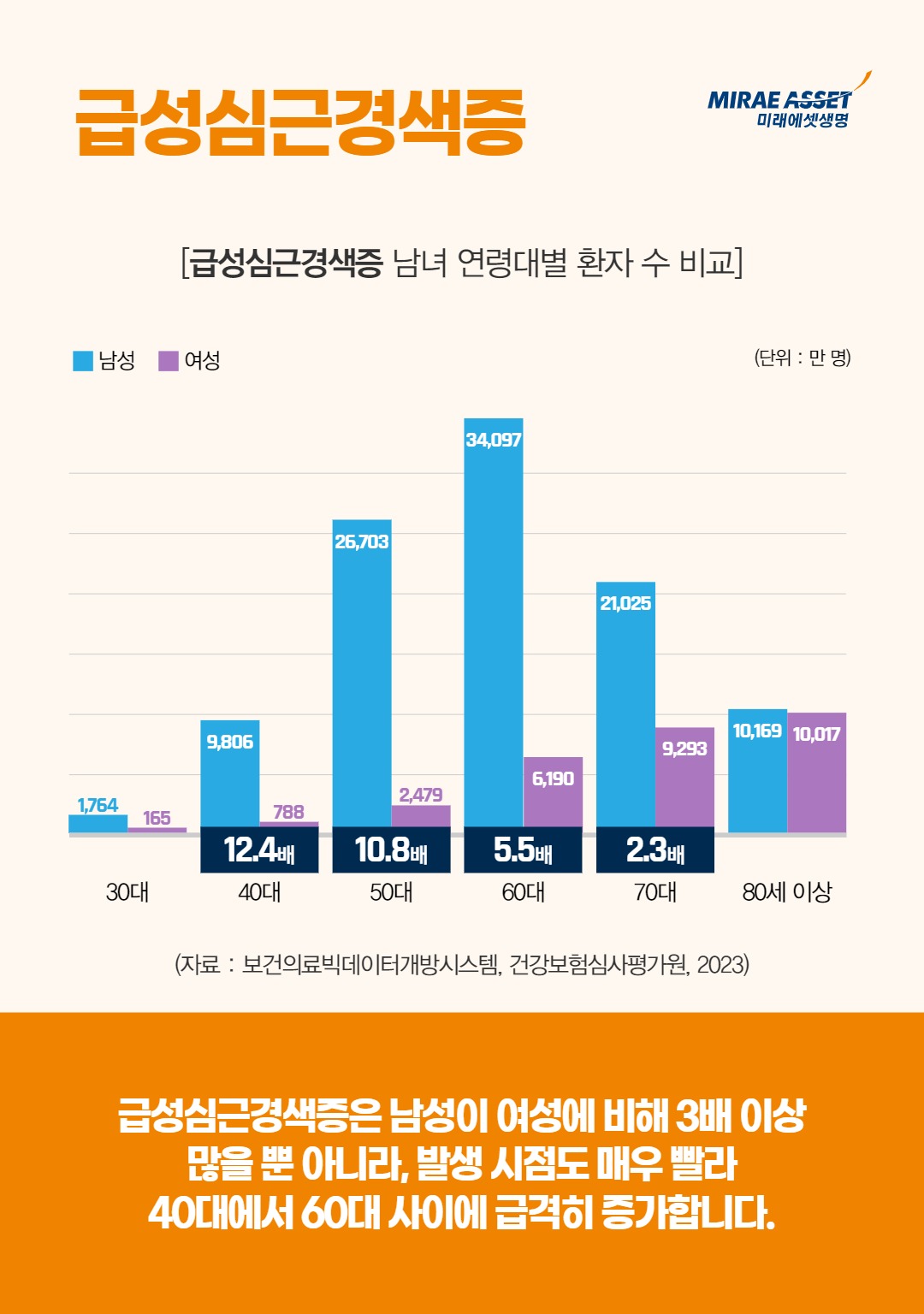 남성질병3.jpg