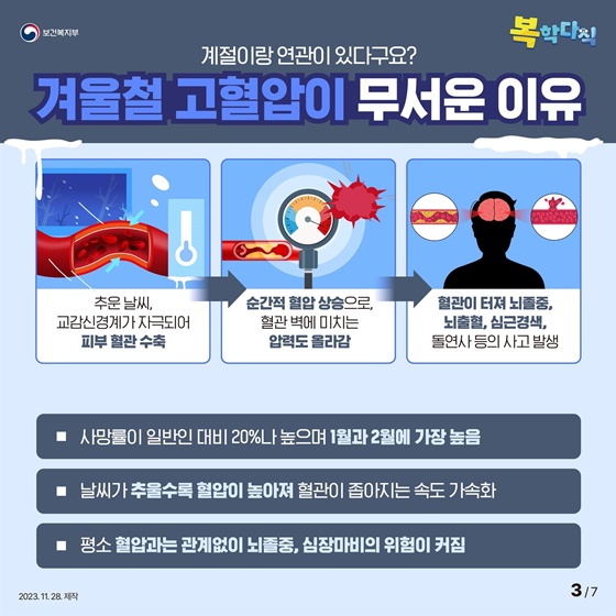 겨울철위험한 고혈압3.jpg