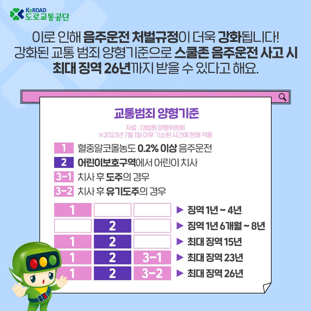 어린이보호음주운전4.jpg