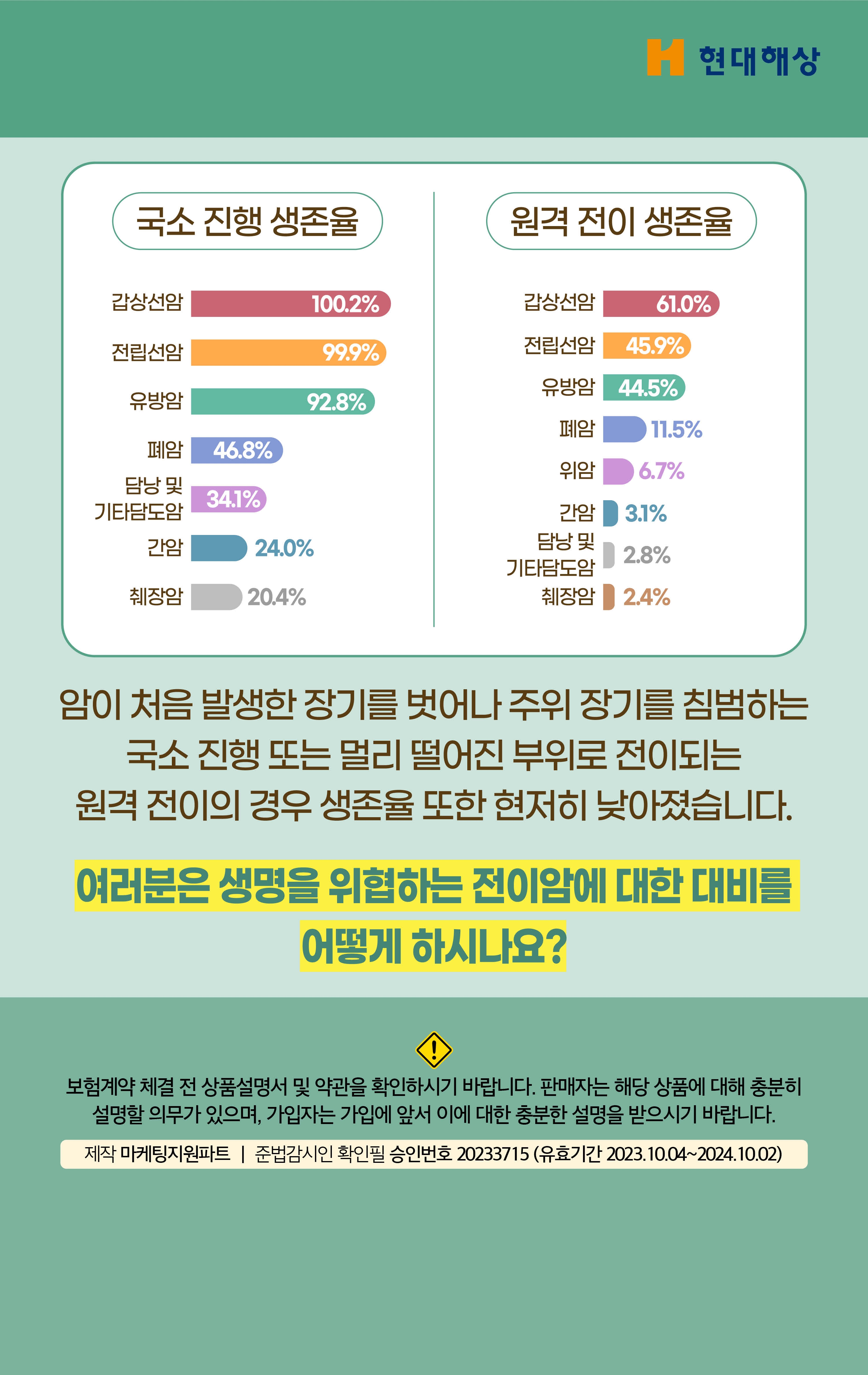 전이암진단비4.jpg