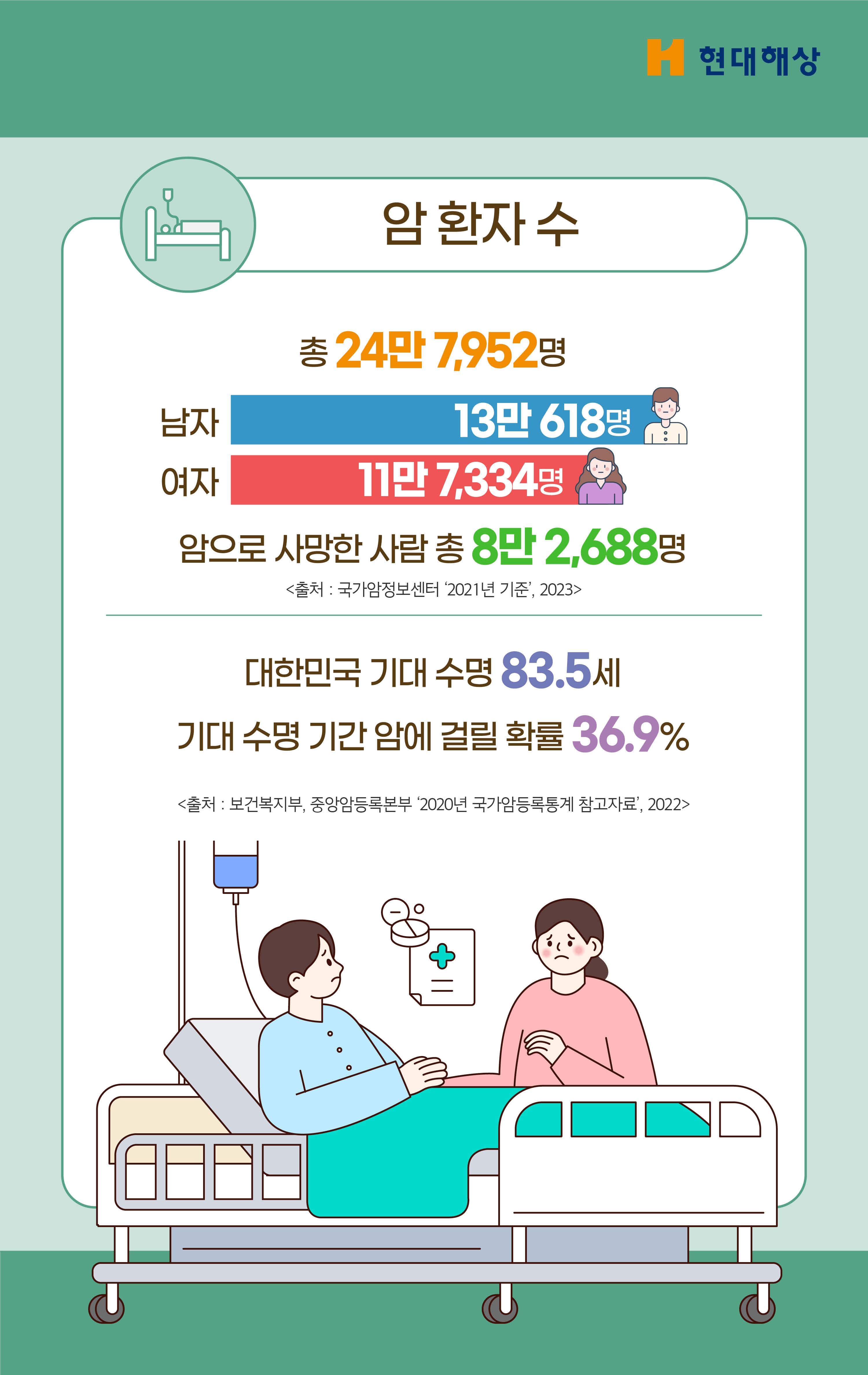 전이암진단비2.jpg