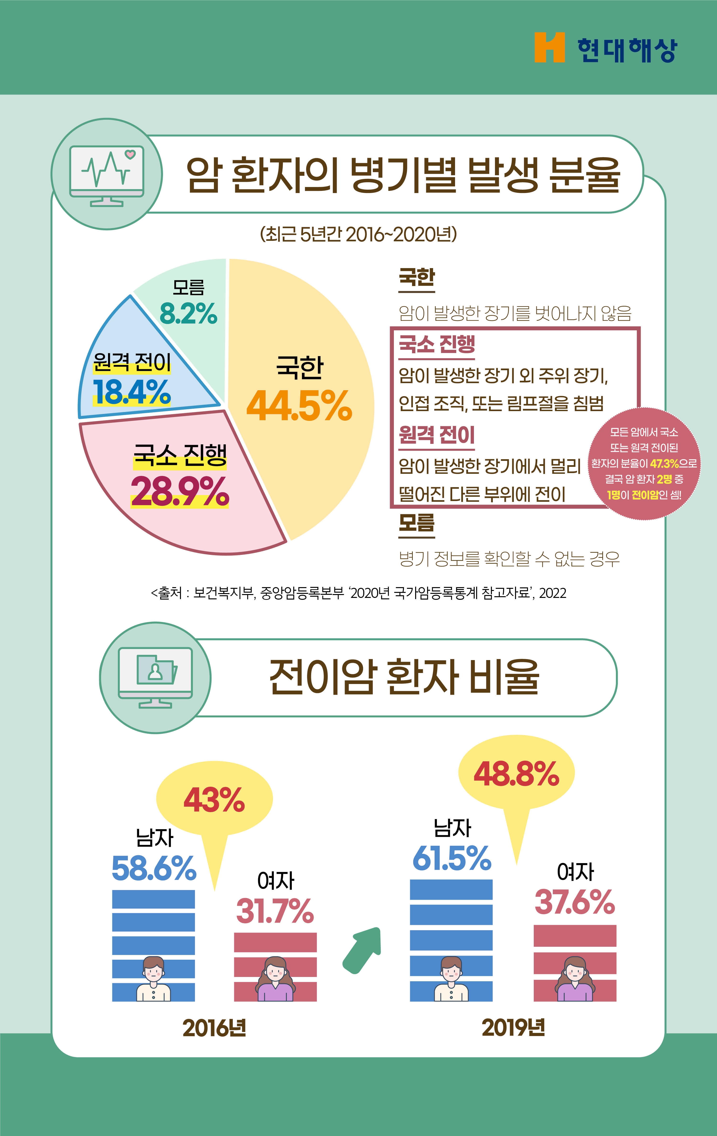 전이암진단비3.jpg