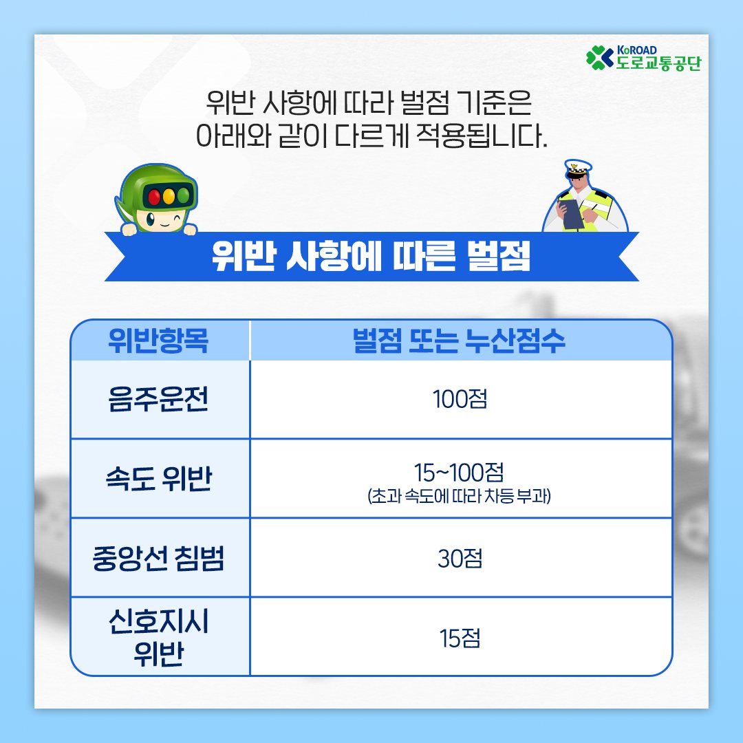 운전면허 벌점5.jpg