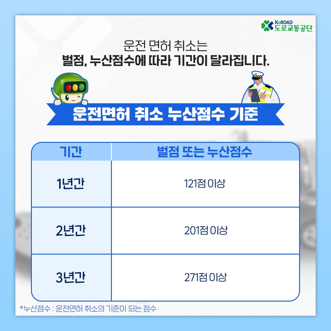 운전면허 벌점3.jpg