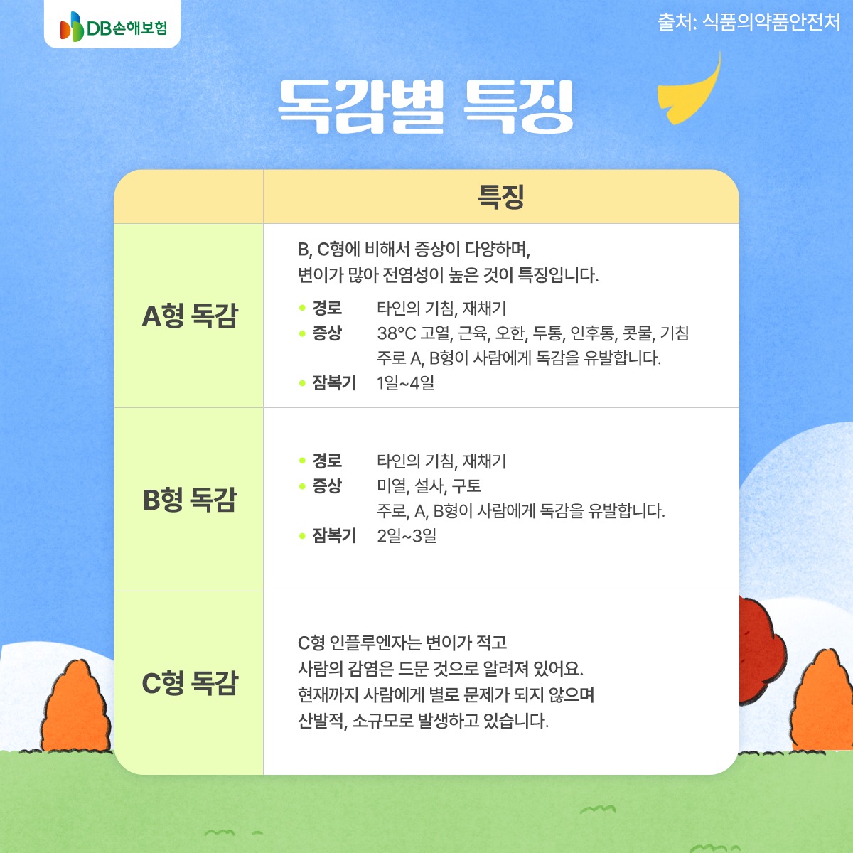 DB손보 페북 독감6.jpg