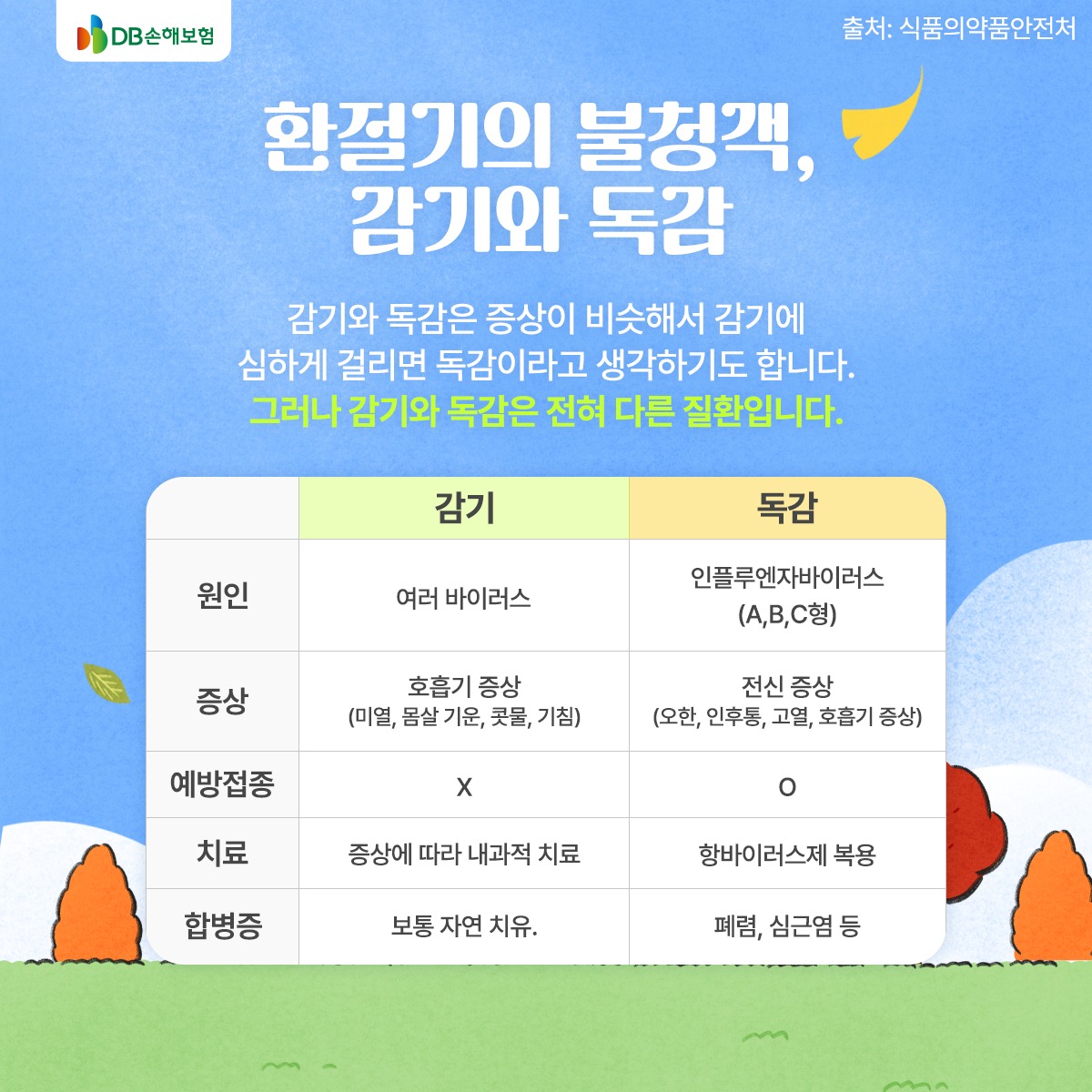 DB손보 페북 독감3.jpg