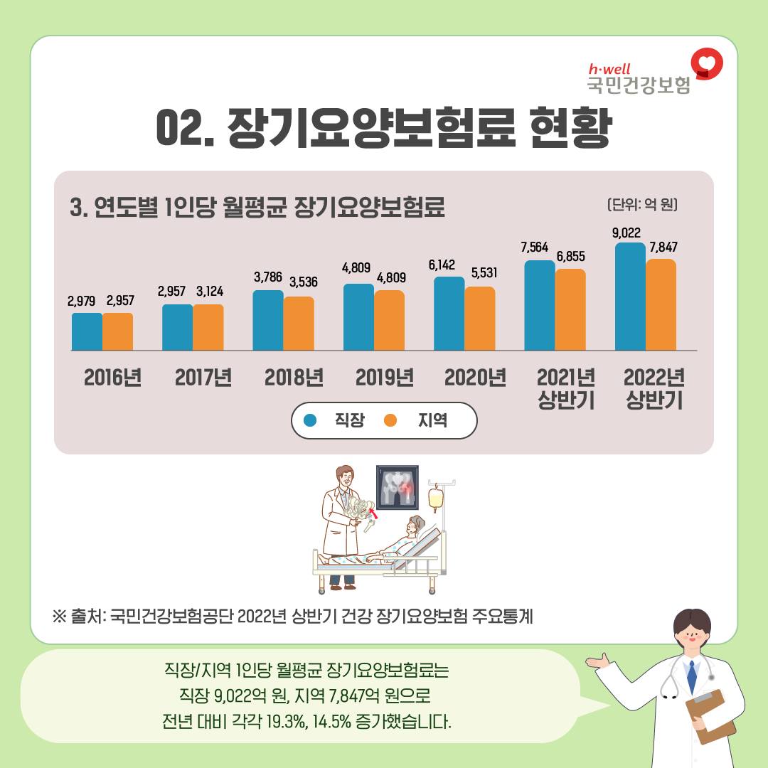 장기요양 가입자보험료5.jpg