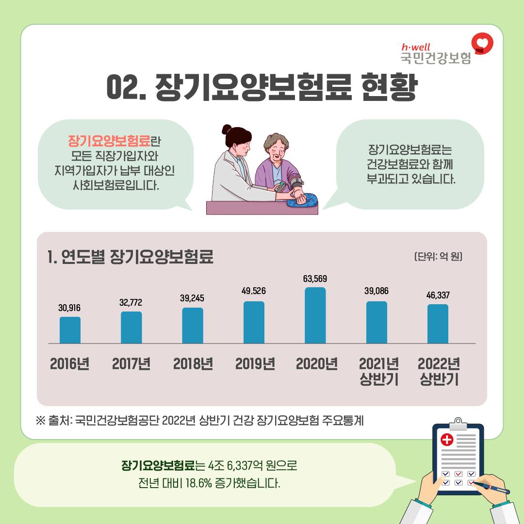 장기요양 가입자보험료4.jpg