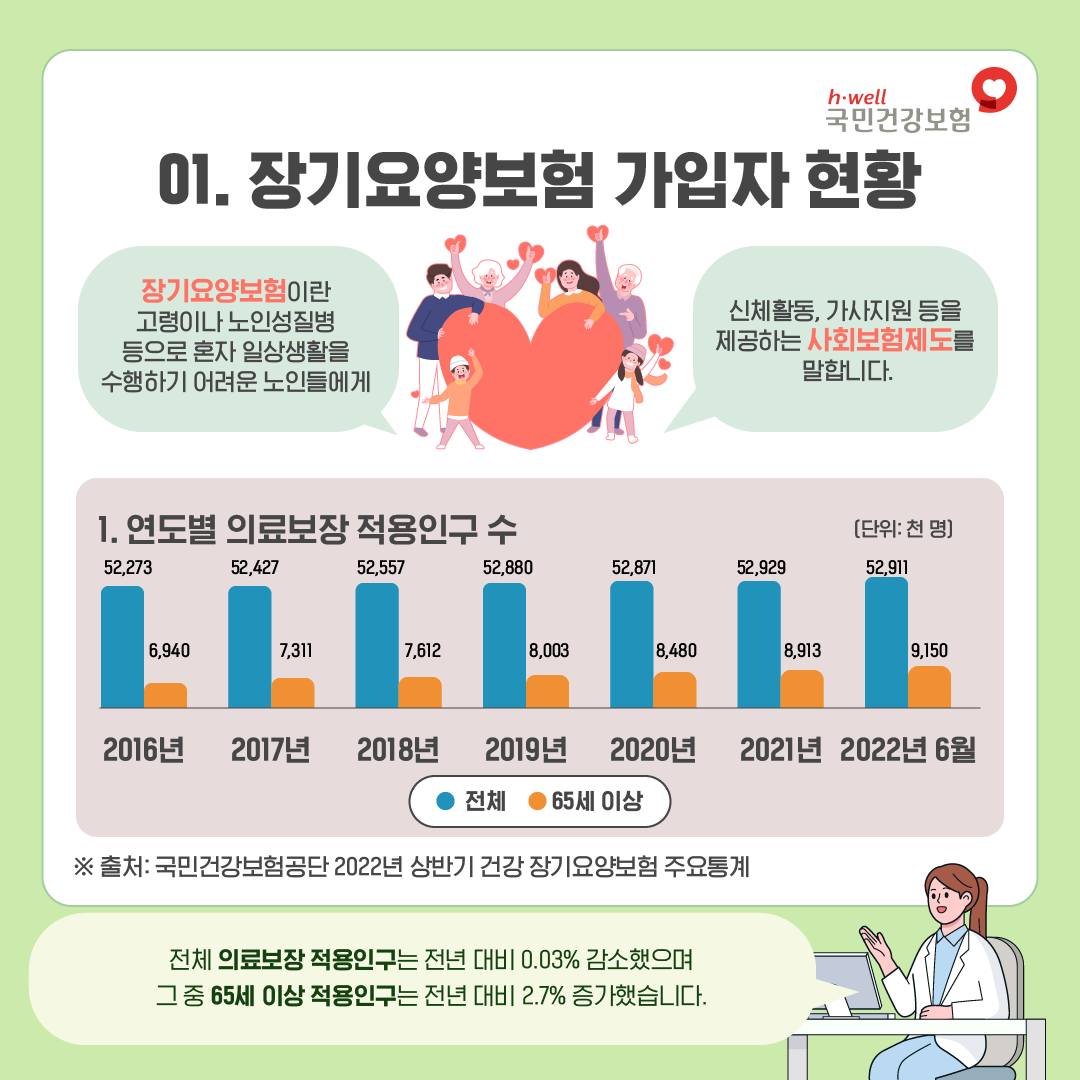 장기요양 가입자보험료2.jpg