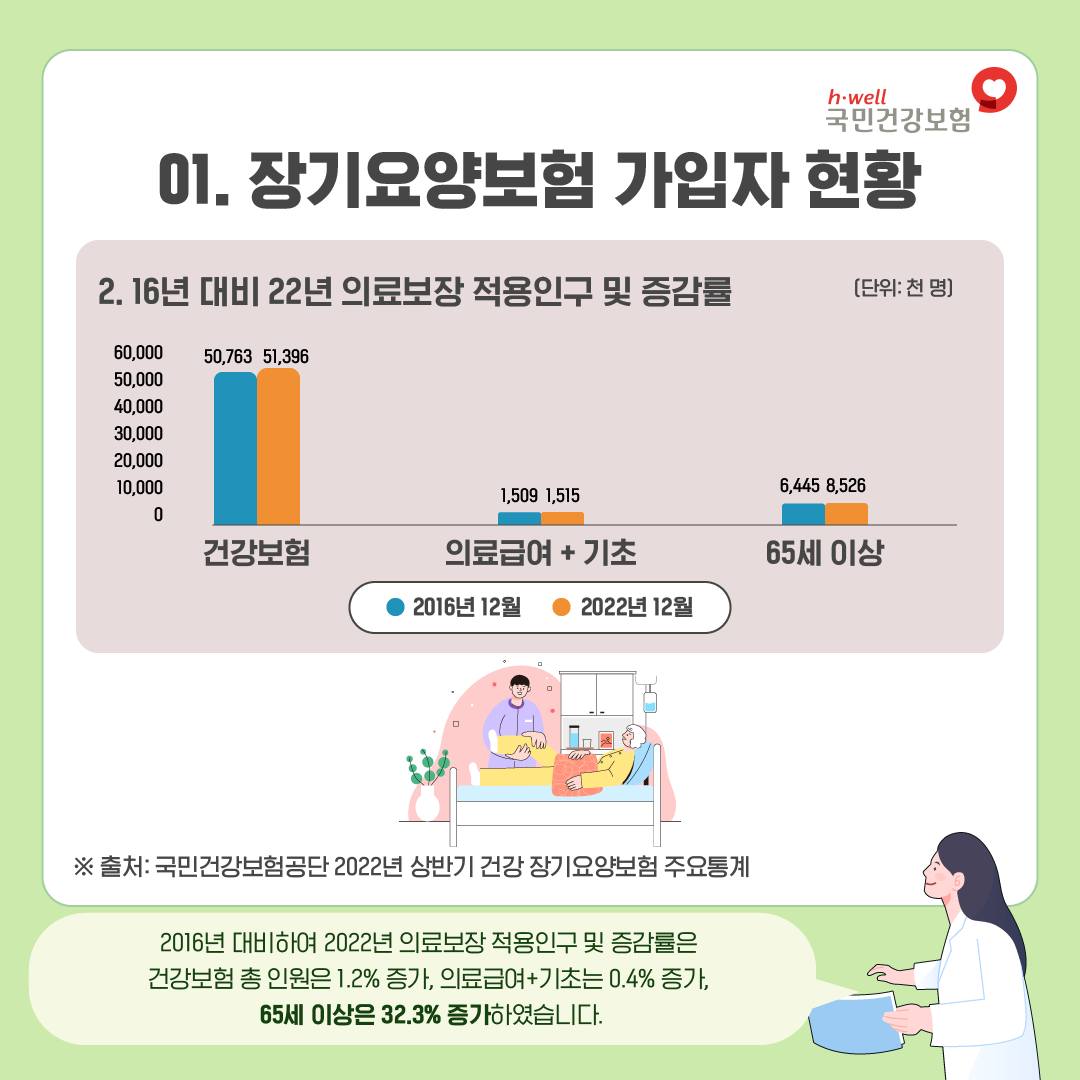 장기요양 가입자보험료3.jpg