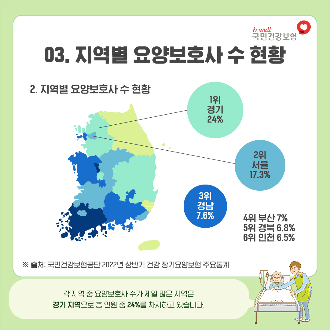 장기요양 기관수보호자6.jpg