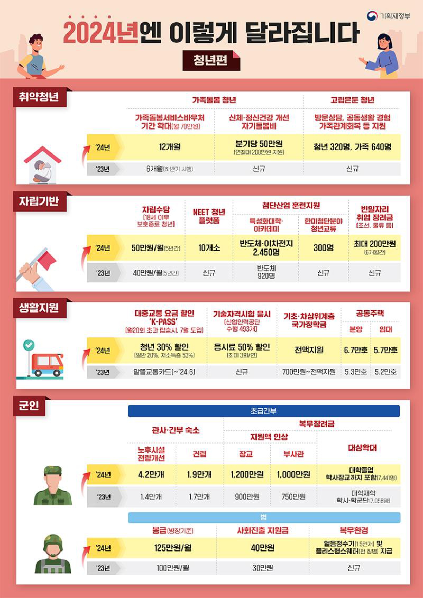 2024 예산안-2024년엔 이렇게 달라집니다 _ 청년편.jpg