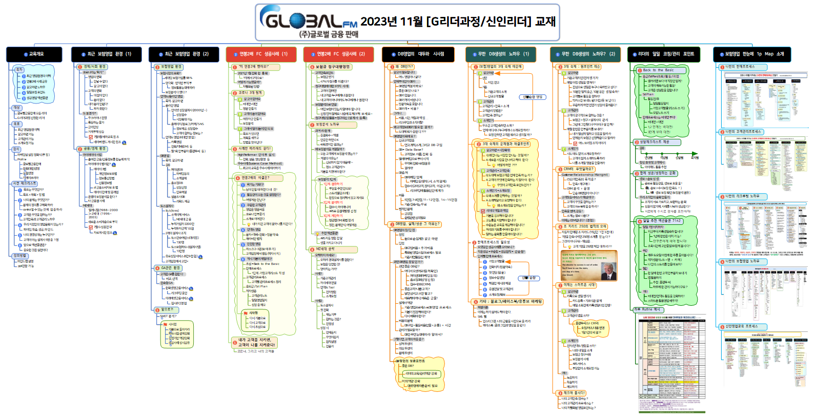 231114_신규리더용 참고교재_(마인드맵).png