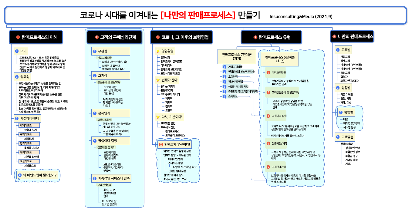 첨부2 나만의 판매프로세스 만들기 (1).png