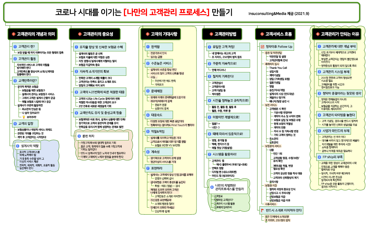 첨부3 나만의 고객관리프로세스 만들기.png