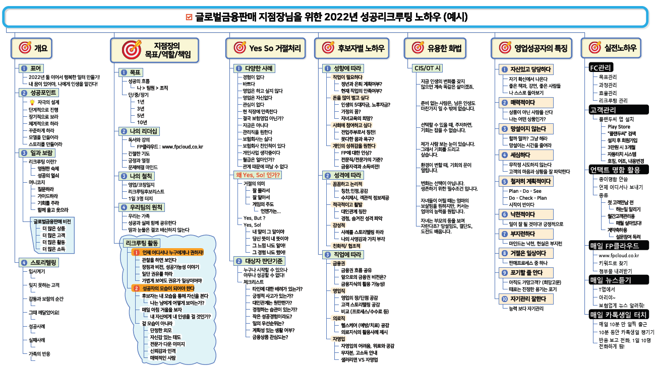 첨부4 나만의 리크루팅 노하우.png