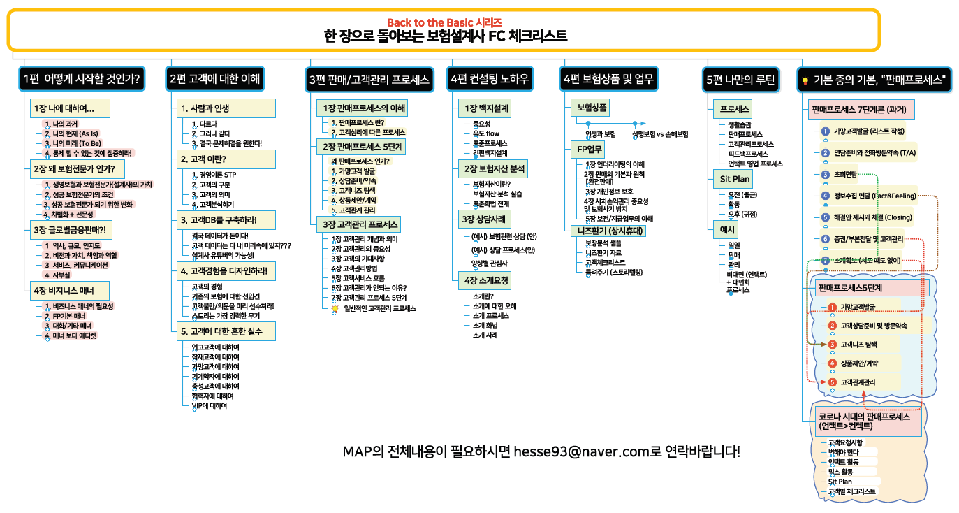 첨부6 한장으로 보는 FC 체크리스트.png