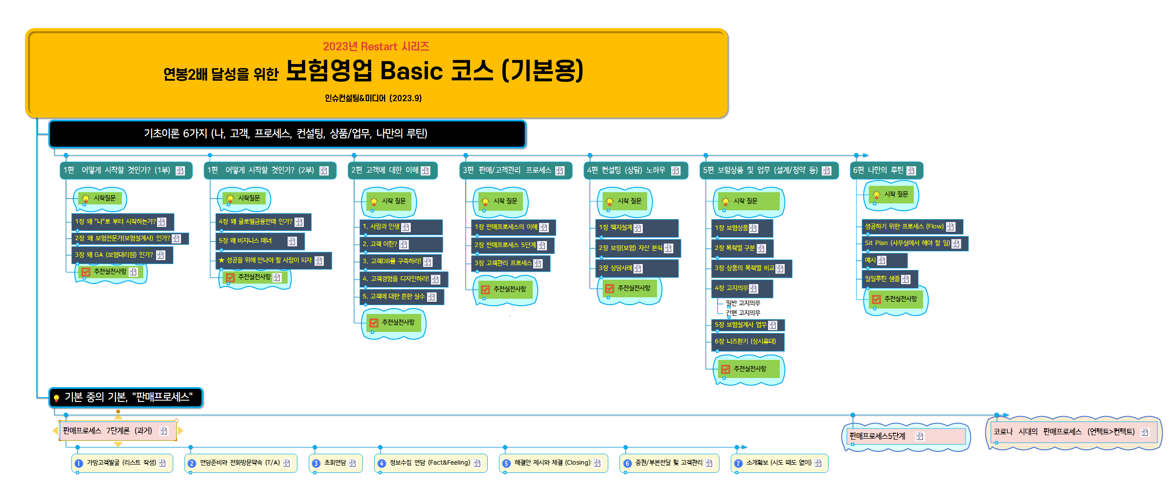 신인기존대상 Basic코스.png