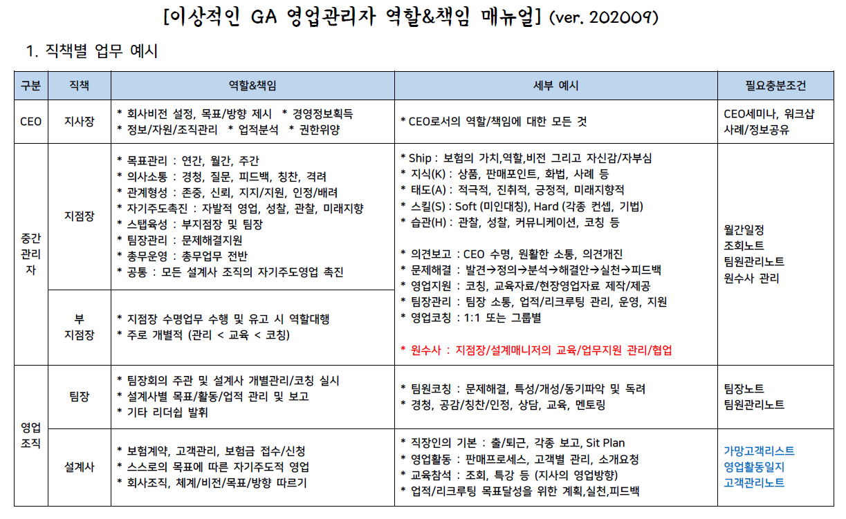 첨부9 이상적인 영업관리자(1).png