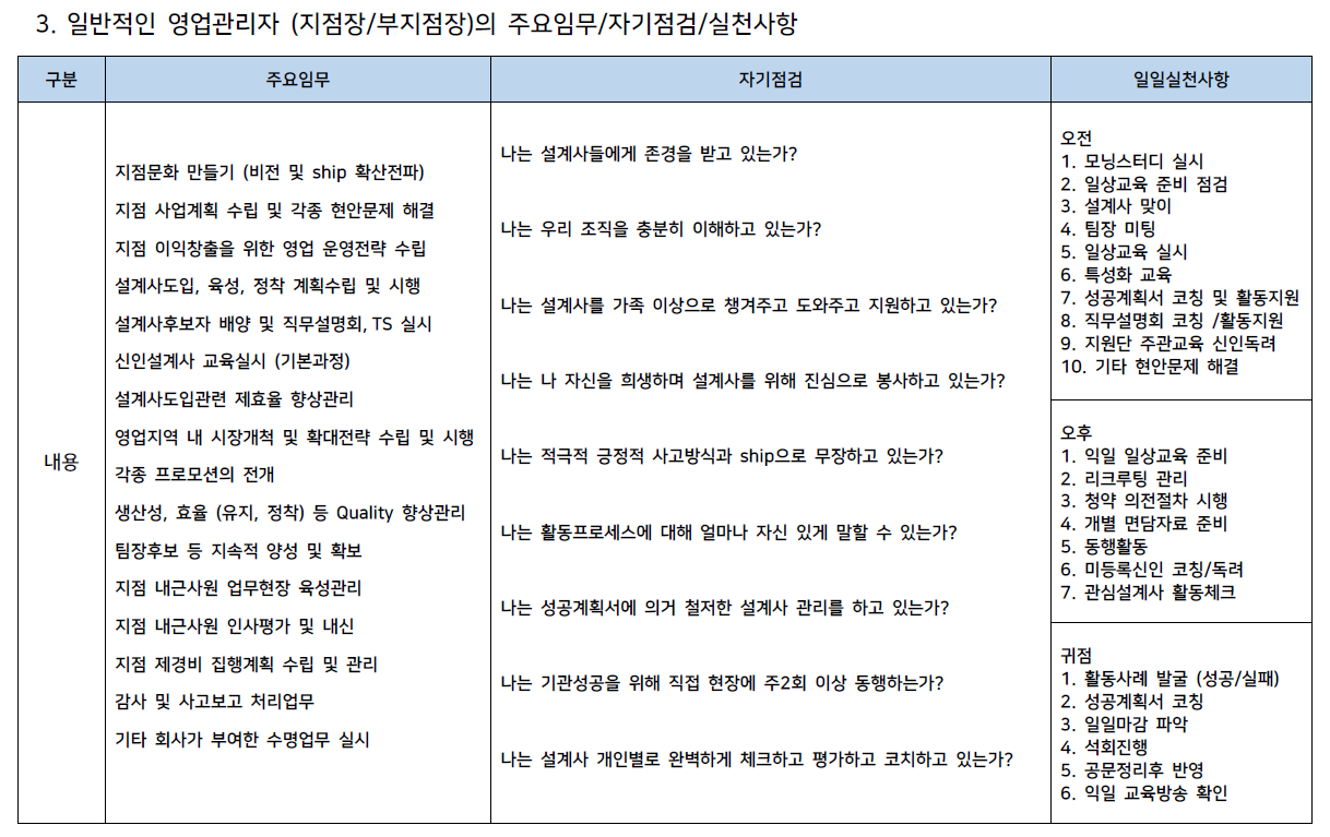 첨부9 이상적인 영업관리자(3).png