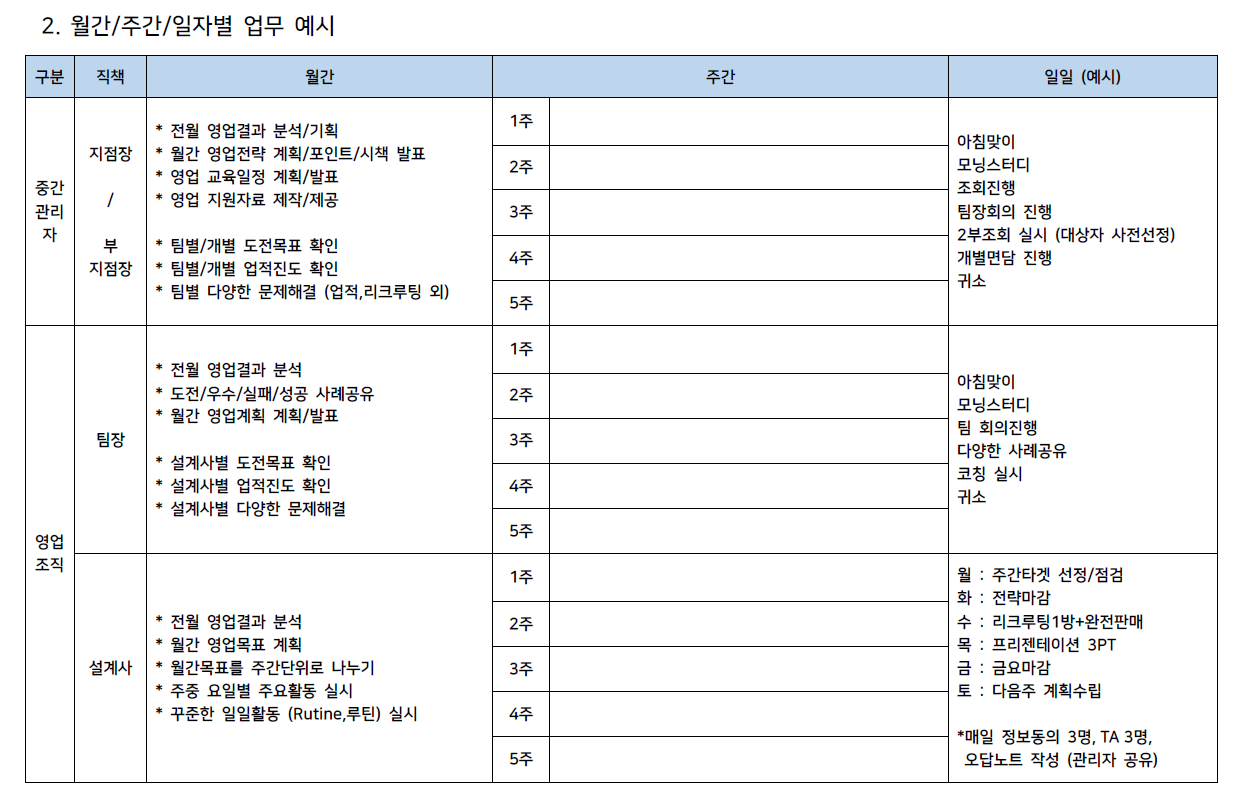 첨부9 이상적인 영업관리자(2).png